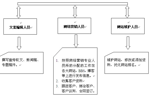 如何组建营销团队_微信营销团队组建_营销团队组建的背景