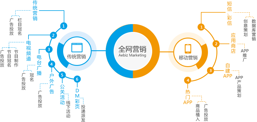 银行新沙龙营销活动方案_全网营销方案_营销技巧方案