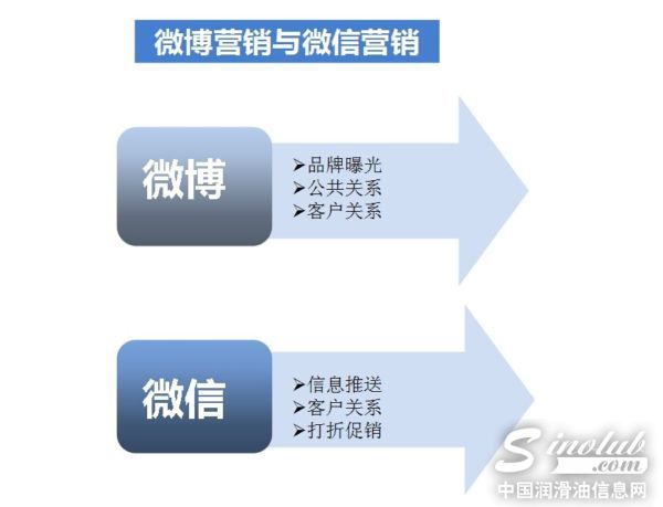 如何营销品牌_品牌微博营销_营销,公关,广告,品牌