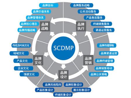 品牌微博营销_营销,公关,广告,品牌_如何营销品牌