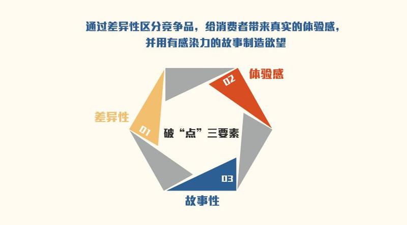 营销,公关,广告,品牌_社区营销品牌案例_如何品牌营销