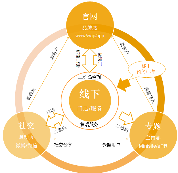 如何做微营销_怎么用微信做营销_微博营销：微时代营销大革命