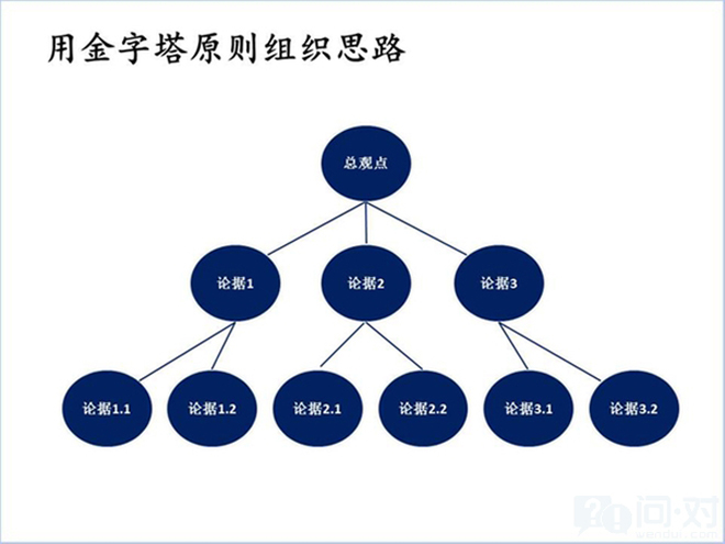 有效营销沟通的第一步_如何有效营销_建立有效营销沟通系统的步骤