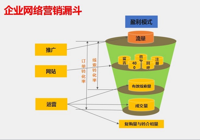 移动渠道 手机渠道 业务营销推广方案_网络营销渠道有哪些_全网营销都有哪些渠道