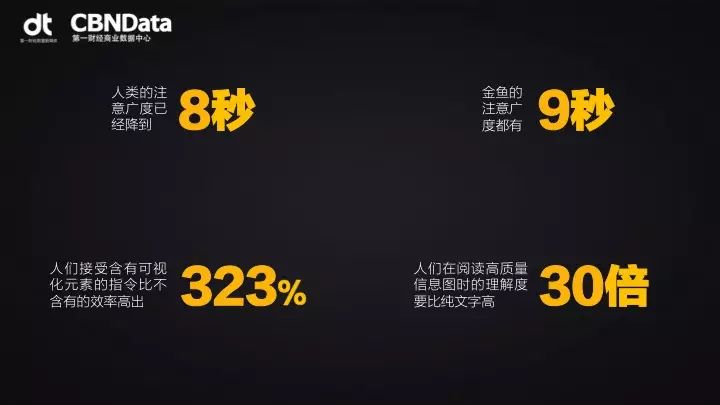 让数据讲故事:如何在8秒内抓住你的用户