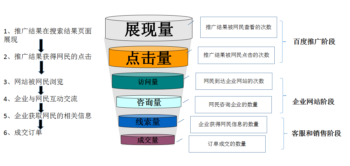 营销底牌：营销企划案例解析_去哪儿网站营销策略分析开题报告_如何去营销