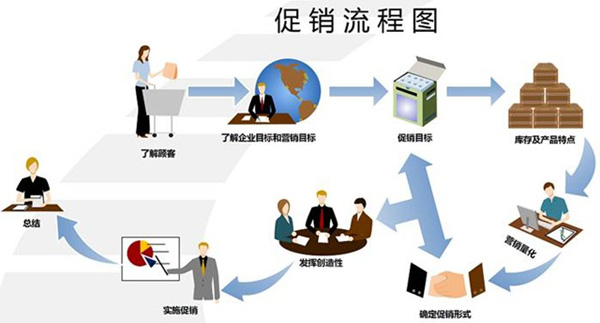 网店营销设计_网店如何营销_网店视觉营销