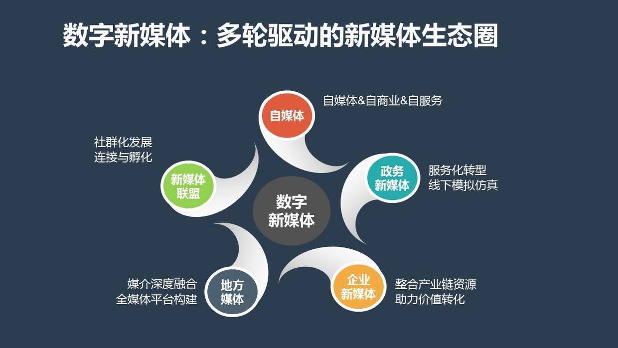 新媒体营销的作用_新媒体营销论文_社交媒体营销论文