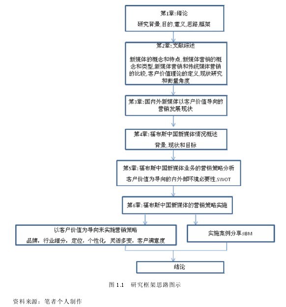 社交媒体营销论文_新媒体营销论文_新媒体营销的作用