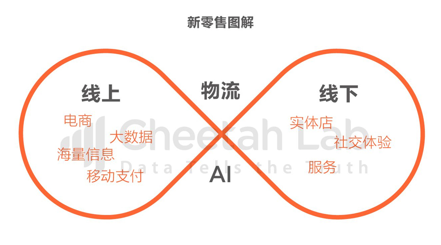 新零售营销_营销知识如何让应用到零售_国外零售 视觉营销