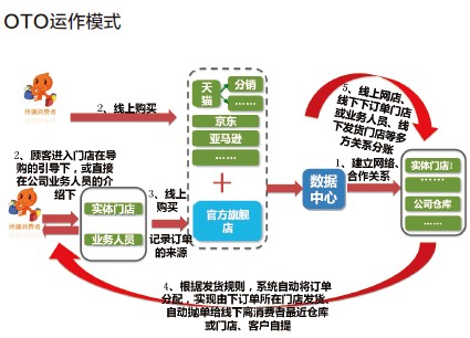 免费营销模式_o2o营销模式都有哪些模式_最经典的免费营销模式