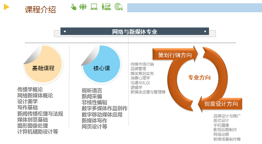 网络与新媒体课程_广州新媒体营销课程_新媒体运营课程目录