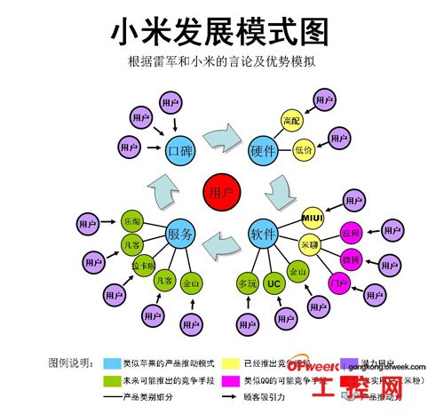 小米米粉节营销_小米如何营销_黎万强 小米 营销