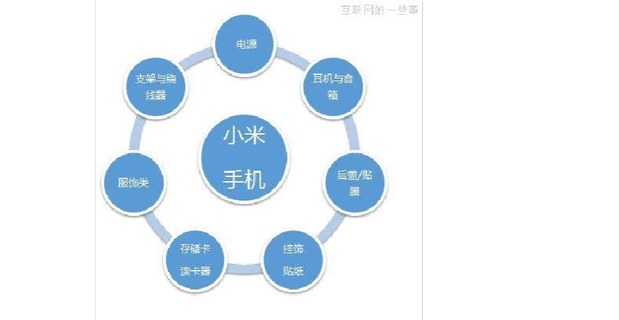 小米如何营销_小米米粉节营销_黎万强 小米 营销