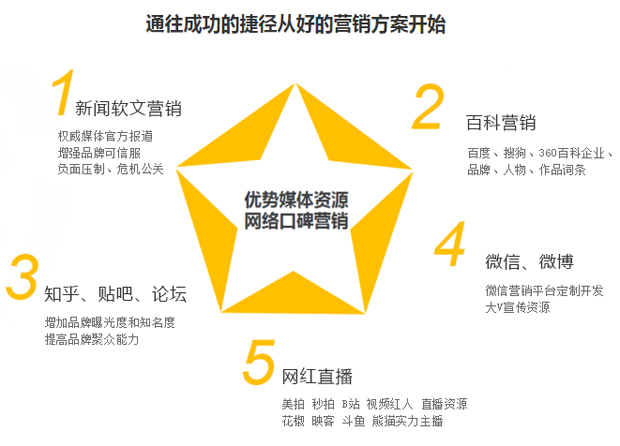 营销底牌：营销企划案例解析_策划案例—金碧湖畔亚洲别墅活动策划案例_成功的营销策划案例