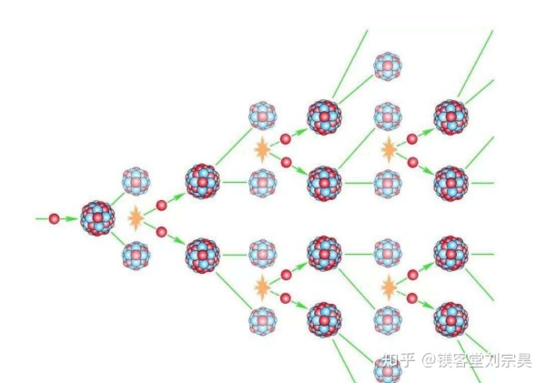 裂变营销的方式_社群营销 裂变_保险裂变营销模式
