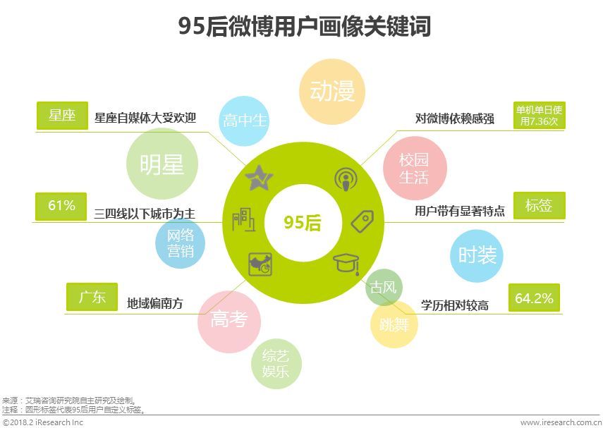 微博营销方式_微博营销 把企业搬到微博上_微博传播与微博营销(下)答案