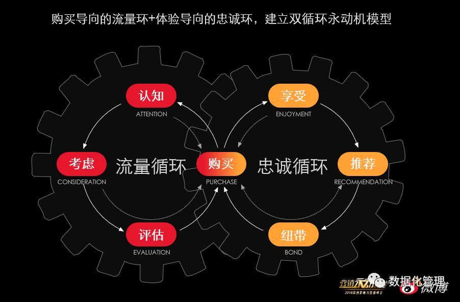 微博营销方式_新浪微博的营销方式_微博营销 把企业搬到微博上