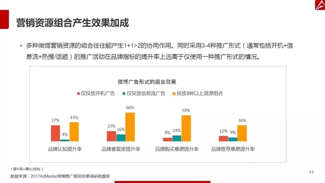 新浪微博的营销方式_微博营销方式_微博营销 把企业搬到微博上