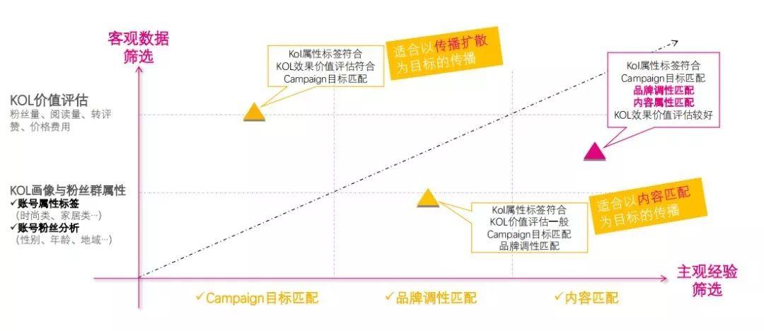 新媒体营销,为什么品牌更倾向与平台合作?