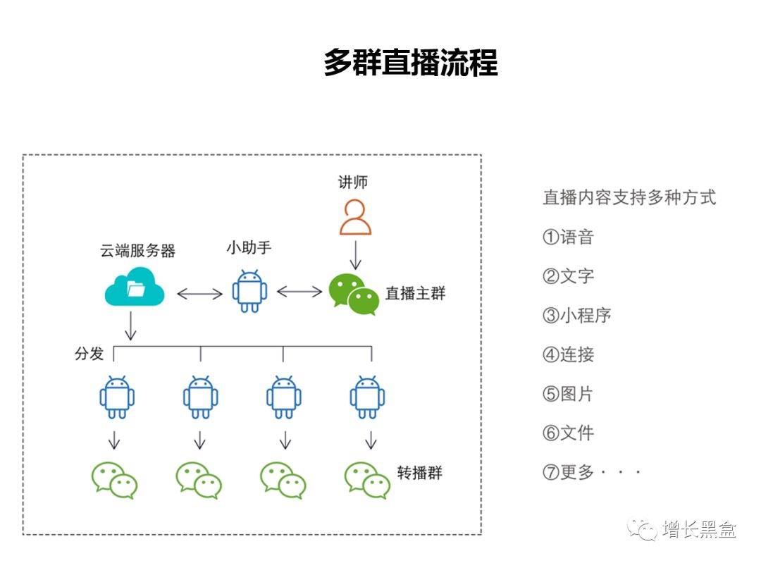 大牛们在用的20款工具(拼团,裂变,H5,小程序等)让用户爆发式增长!