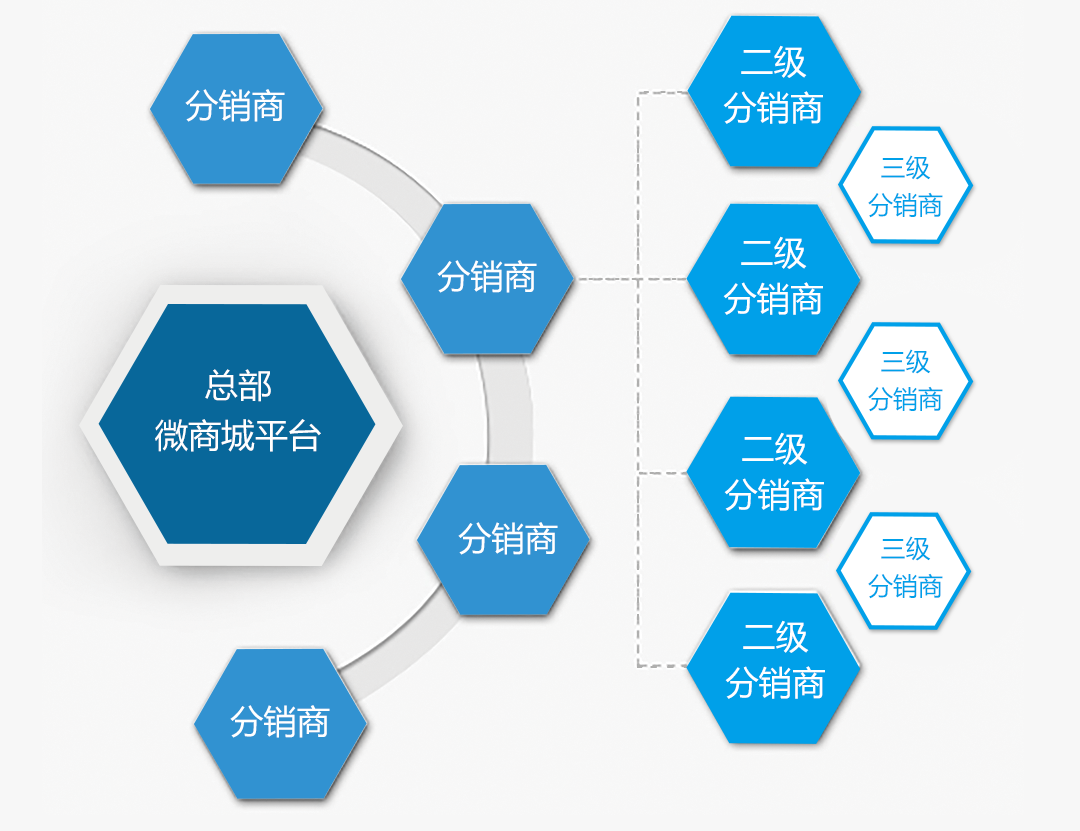 聚客宝微信好友营销软件_创想裂变营销系统_好友裂变营销软件