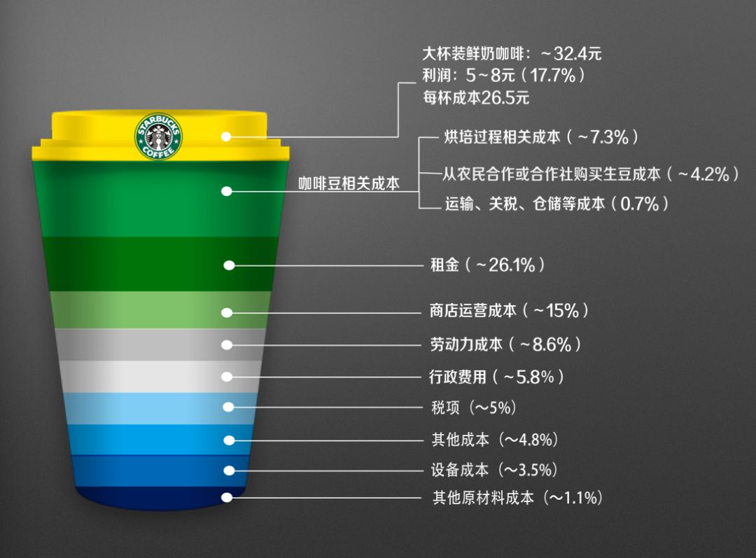 当我们在谈论瑞幸咖啡的时候，我们谈论什么？