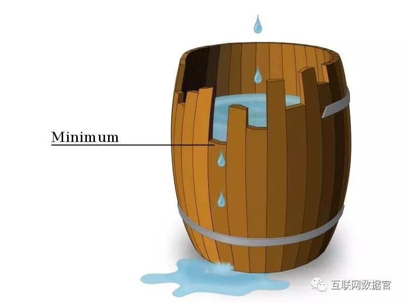 数据破局:传统企业利用数据进行营销的新玩法