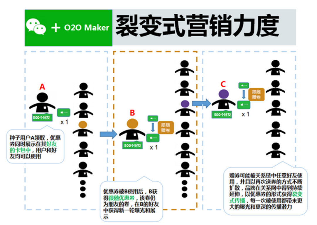 裂变营销_裂变营销 市场_裂变营销书籍