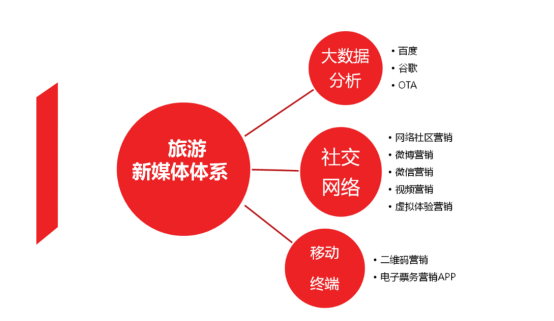 传统纸媒与新媒体区别_传统营销 新媒体营销区别_新媒体营销与传统营销的区别