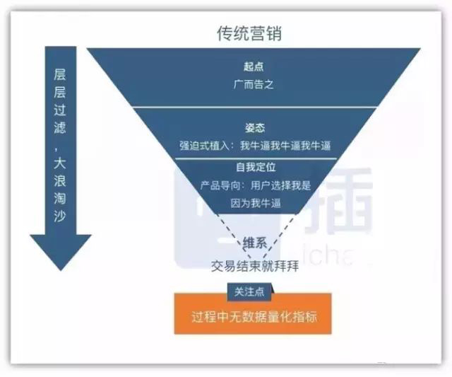 传统媒体 新媒体_新媒体营销与传统营销的区别_新媒体营销与传统营销