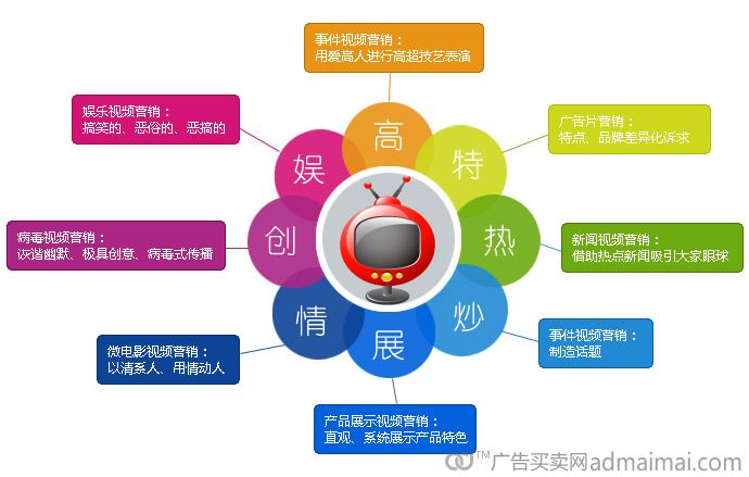 传统纸媒与新媒体区别_新媒体营销与传统营销的区别_传统媒体与新媒体区别