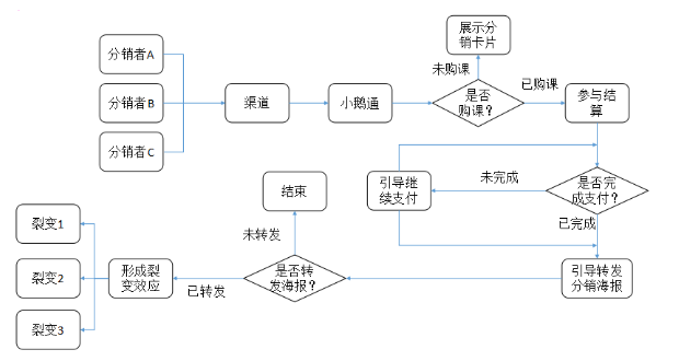 保险裂变营销模式_病毒式营销和口碑营销_裂变式营销方案