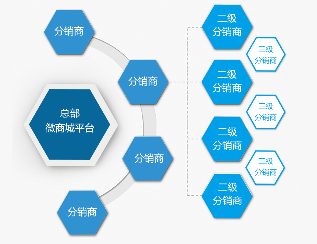 裂变营销活动_创想裂变营销系统_裂变营销 市场