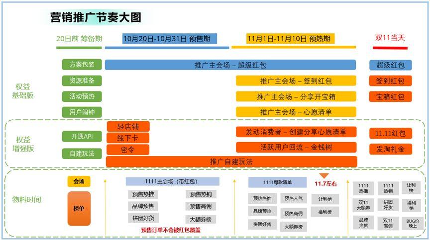 他们是双11的超强流量引力，淘宝联盟“伙”力全开