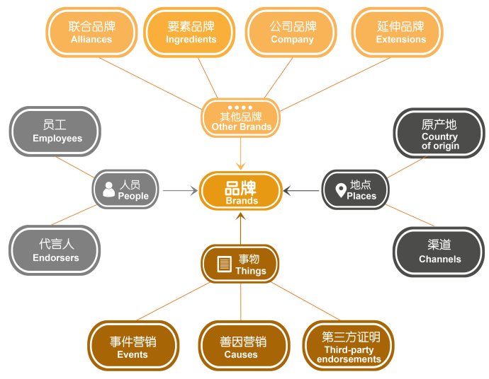 营销方式_最新营销方式_阿里旅行营销方式