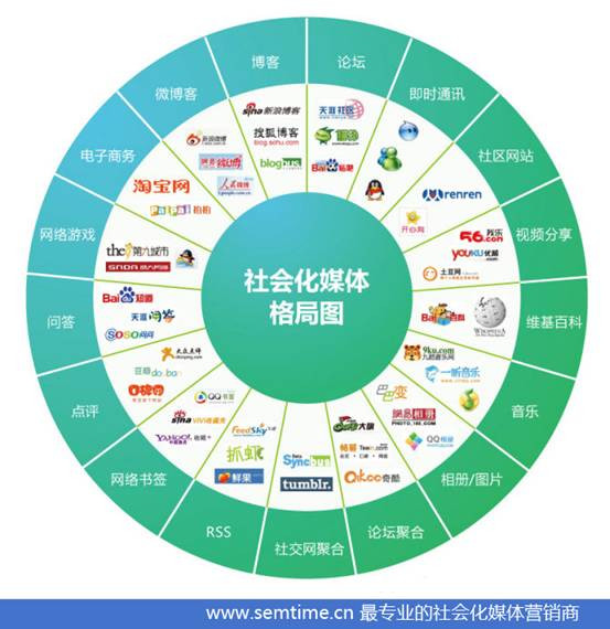 社群营销优势_qq群营销 日加千群_app营销优势与劣势