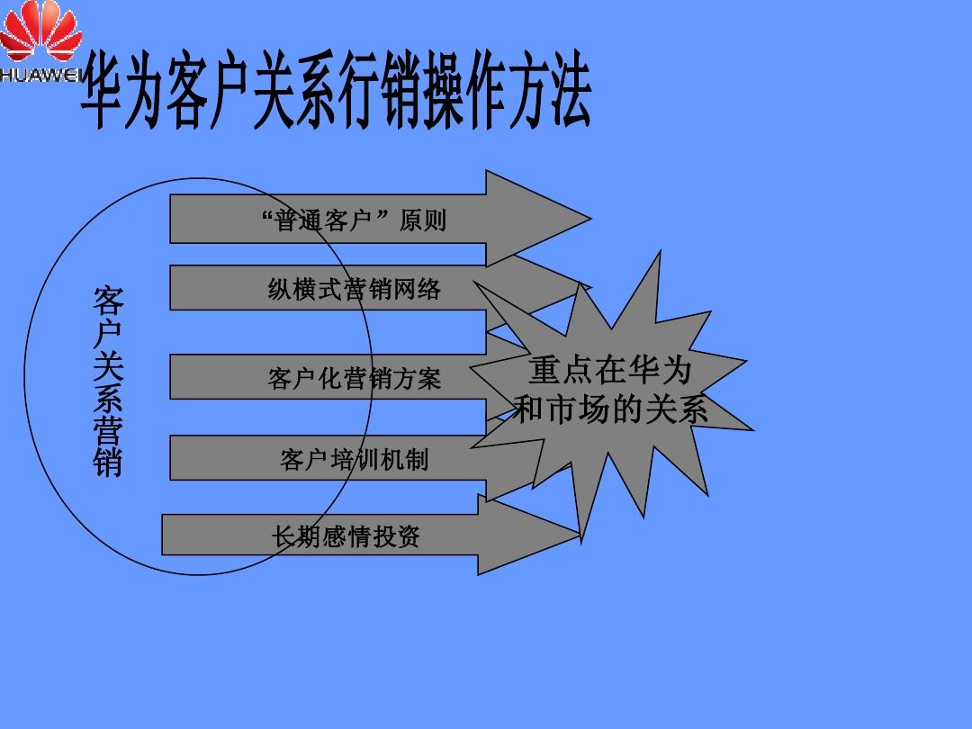 营销存款案例_营销沙龙 案例_营销案例