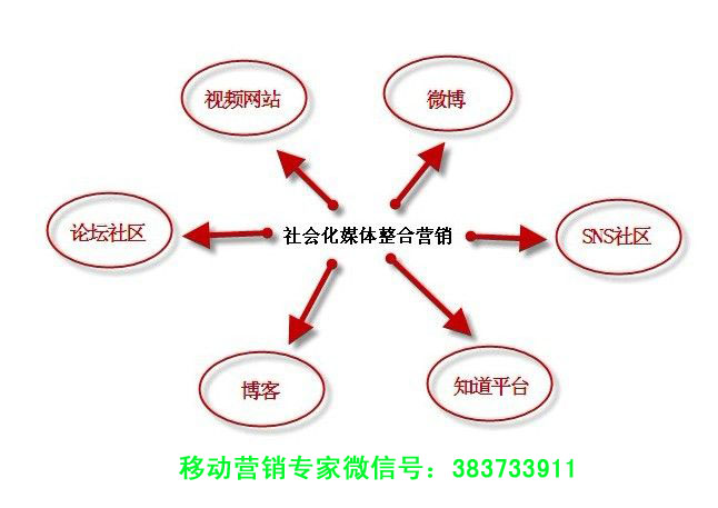 代发工资营销拓展思路_秋昆社福利1群_社群营销思路