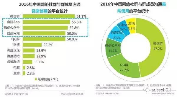 社群营销发展_诚信营销与企业发展论文_qq群营销 日加千群