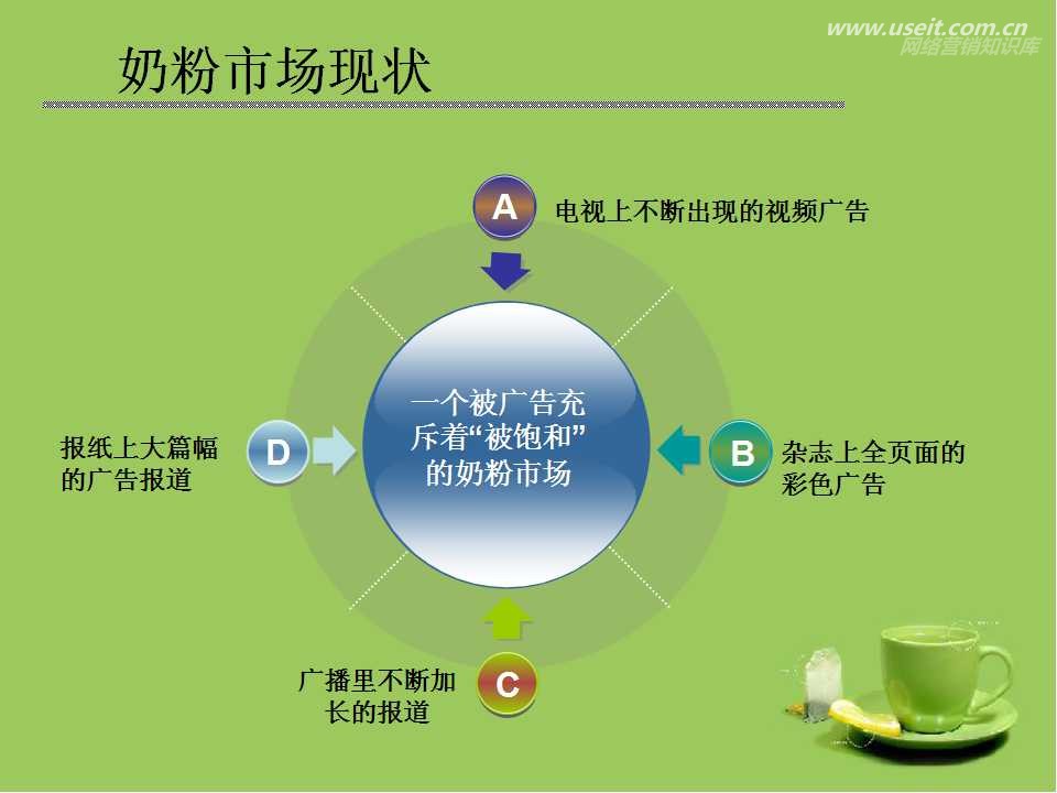 营销技巧方案_营销研讨会方案_网络营销方案