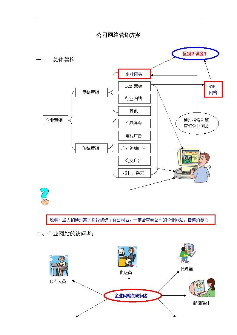 网络营销方案_营销技巧方案_营销研讨会方案