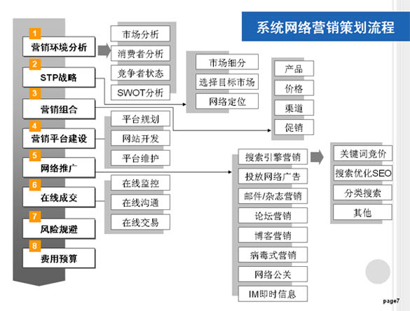 网络营销方案_营销研讨会方案_营销技巧方案