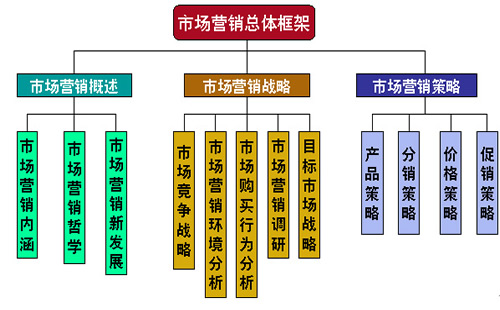 行销策略 营销_简述网路营销加个策略_营销策略有哪些