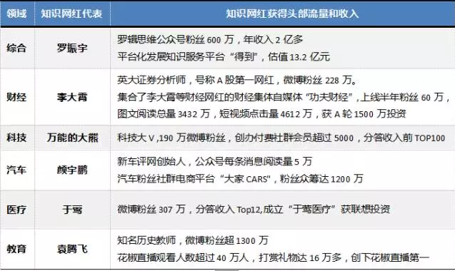 知识分享命运如何推演?需求,供给和三大险关|分享经济系列报告