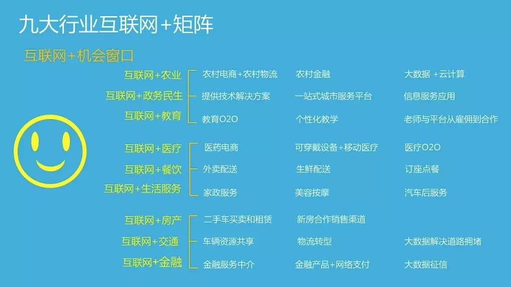 传统企业的自我颠覆和互联网转型