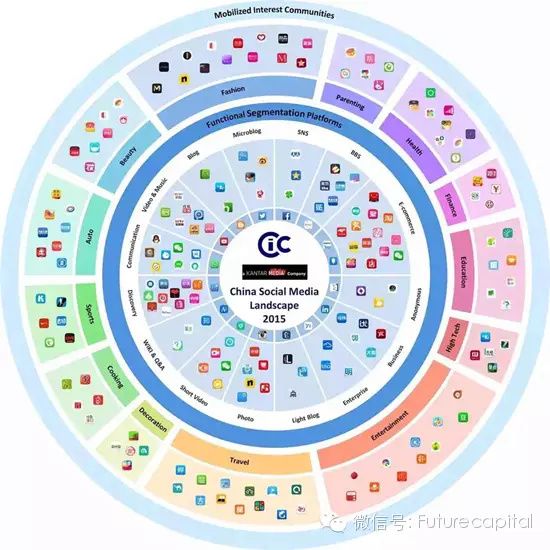社会化媒体营销_全营销:聚集三大媒体营销正能量_社会媒体营销宝典