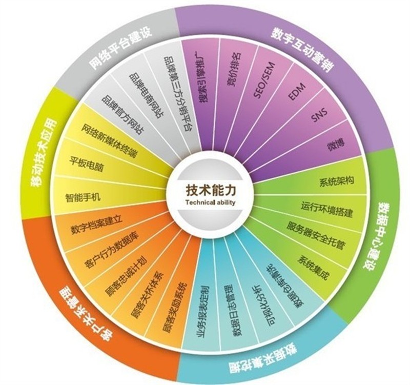 app营销优势_新媒体营销优势_社群营销的优势