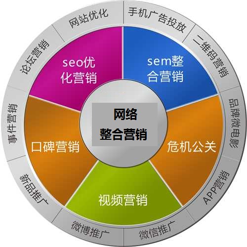 社群营销的优势_app营销优势_新媒体营销优势