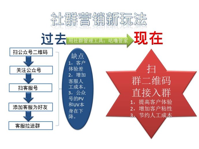 精准化营销_全网营销精准运营_精准社群营销